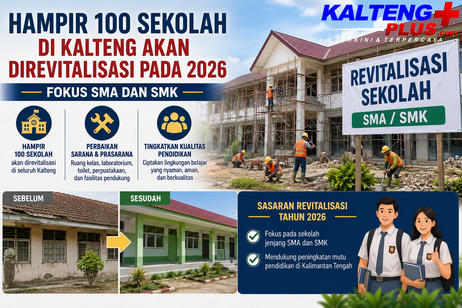 Hampir 100 Sekolah di Kalteng Akan Direvitalisasi pada 2026 Fokus SMA dan SMK
