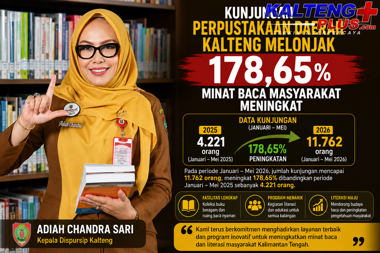 Kunjungan Perpustakaan Daerah Kalteng Melonjak 17865 Persen Minat Baca Masyarakat Meningkat