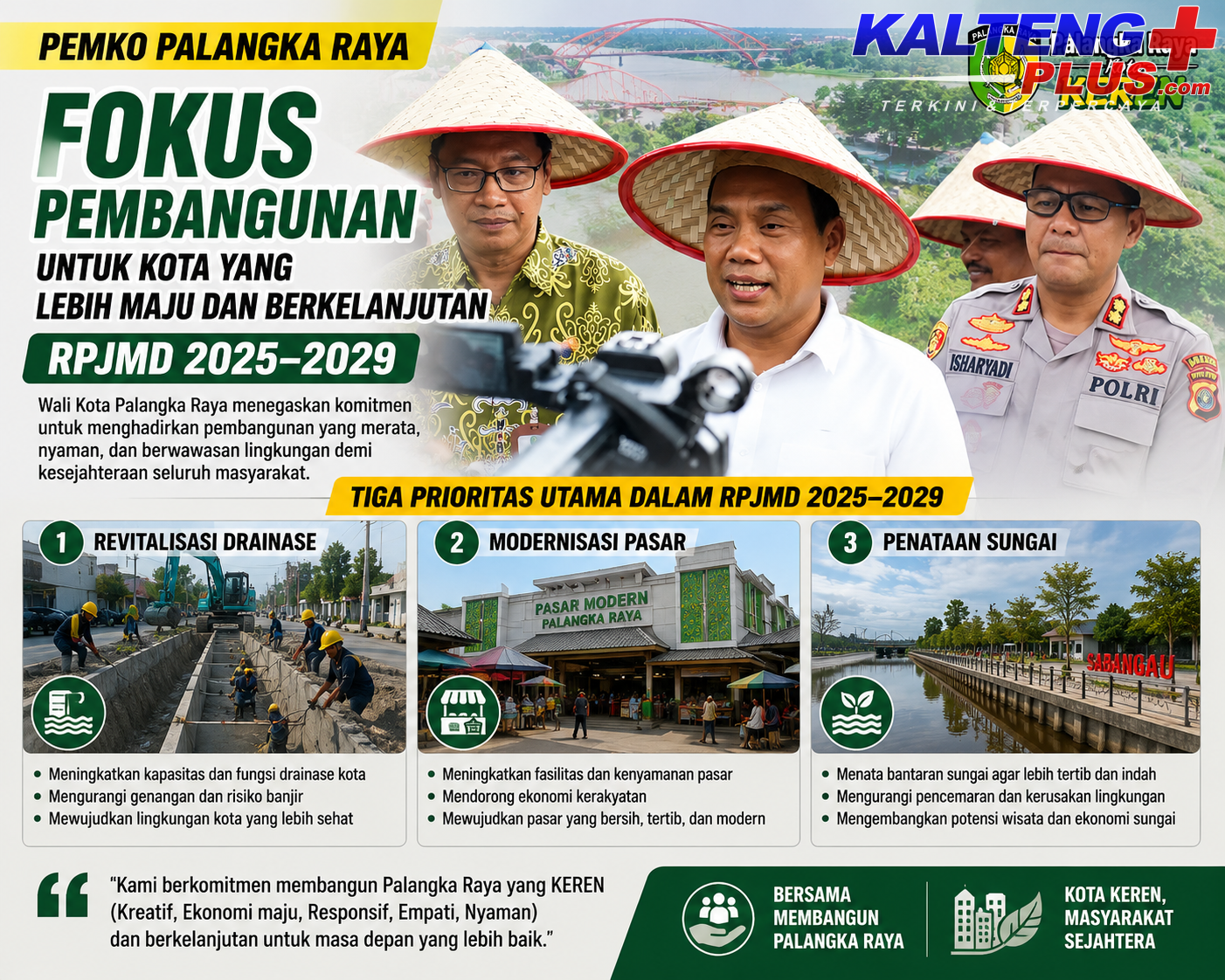 Pemko Palangka Raya Fokus Revitalisasi Drainase Modernisasi Pasar dan Penataan Sungai dalam RPJMD 2025–2029