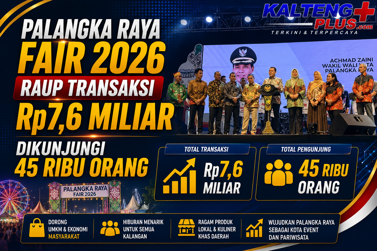 palangka raya fair 2026 resmi ditutup transaksi tembus rp76 miliar